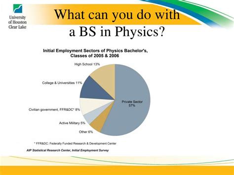 does bs physics have board exam|Bachelor of Science in Physics .